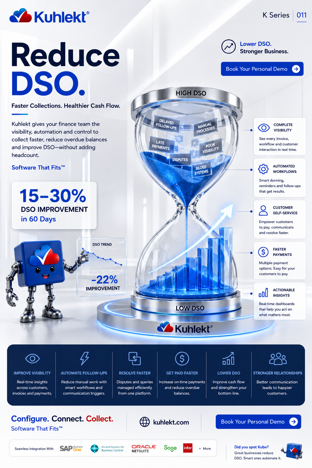 K Series 011 - Reduce DSO