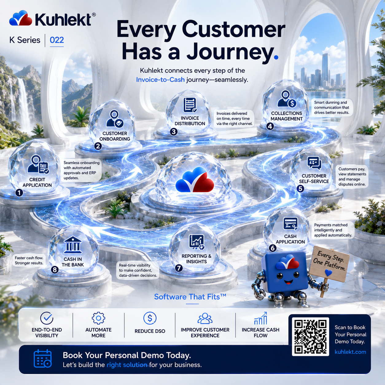 K Series 022 - Every Customer Has a Journey