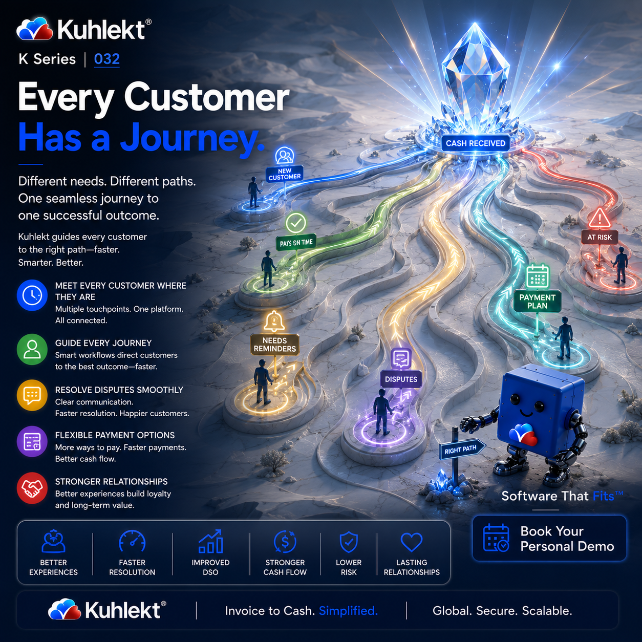 K Series 032 - Every Customer Has a Journey