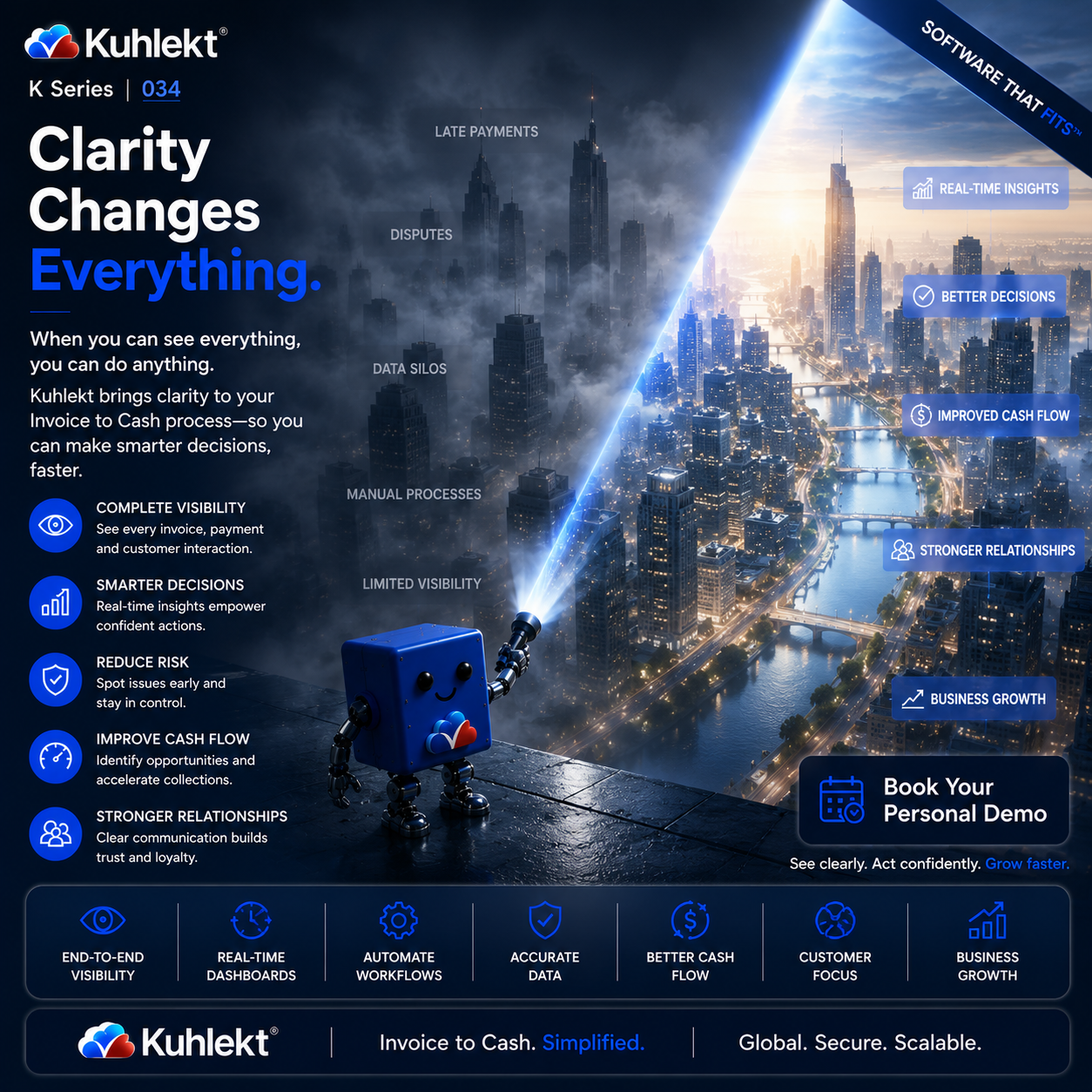 K Series 034 - Clarity Changes Everything