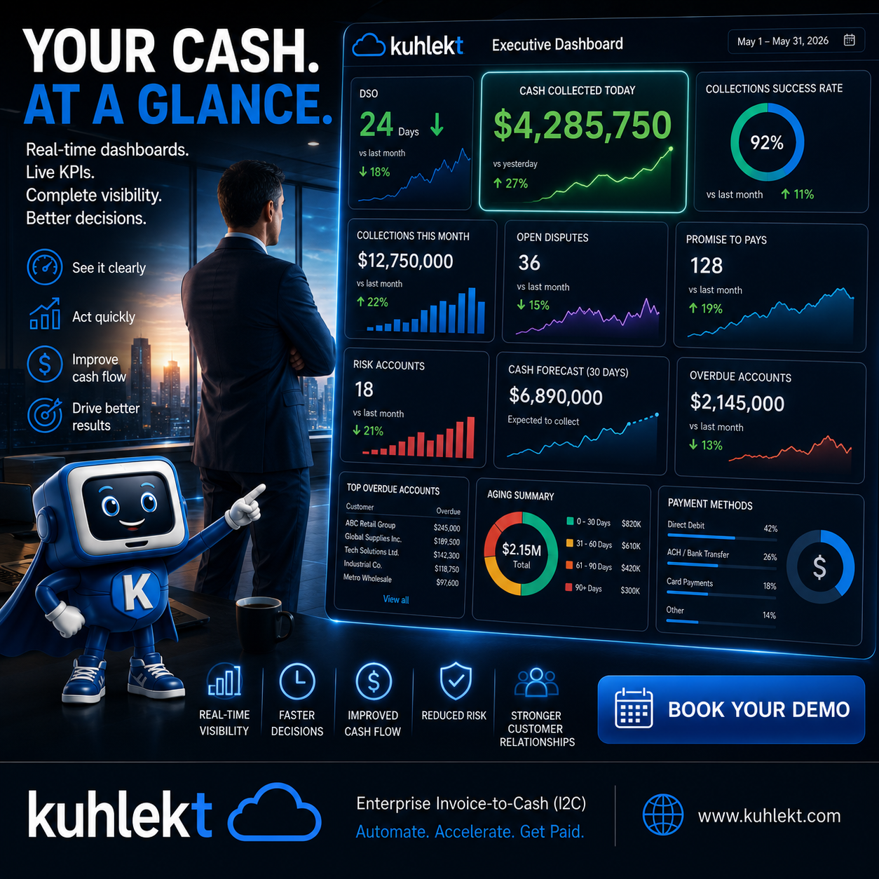 K Series 038a - Your Cash at a Glance, Executive Dashboard
